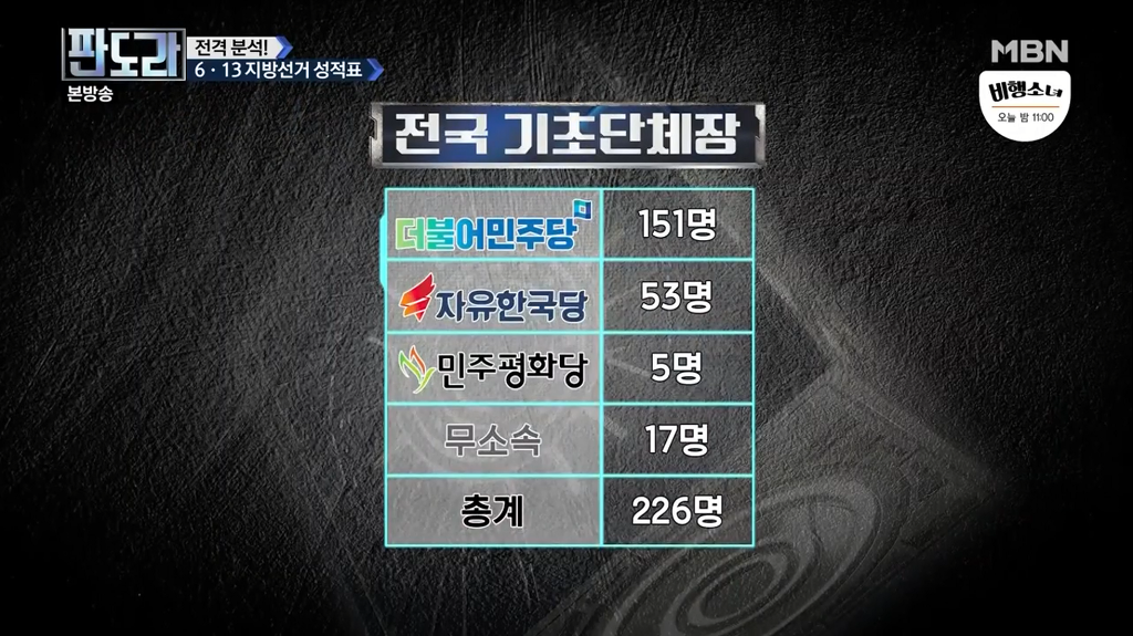 자유한국당이 멘탈이 완전히 나간 이유 | 인스티즈