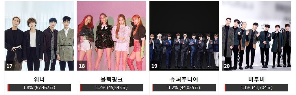 2018 AAA (Asian Artis Awards) 인기상 투표 1~20위 | 인스티즈