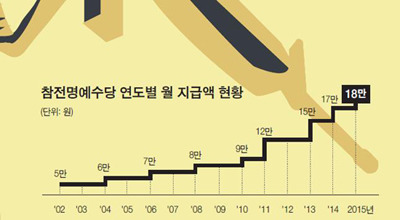 참전용사분들 처우에 대해서 찾아보다가 놀란점 | 인스티즈