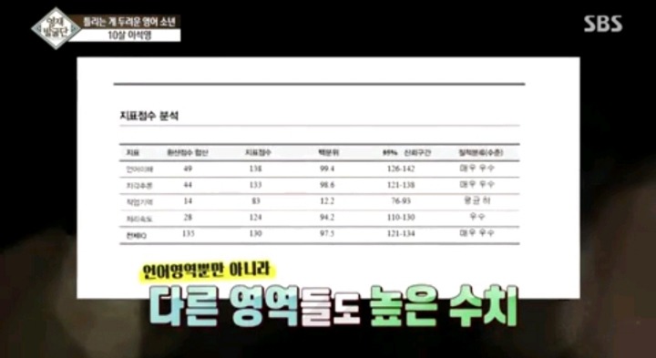 틀리는 게 두려운 영어영재 10살 석영이.jpg | 인스티즈