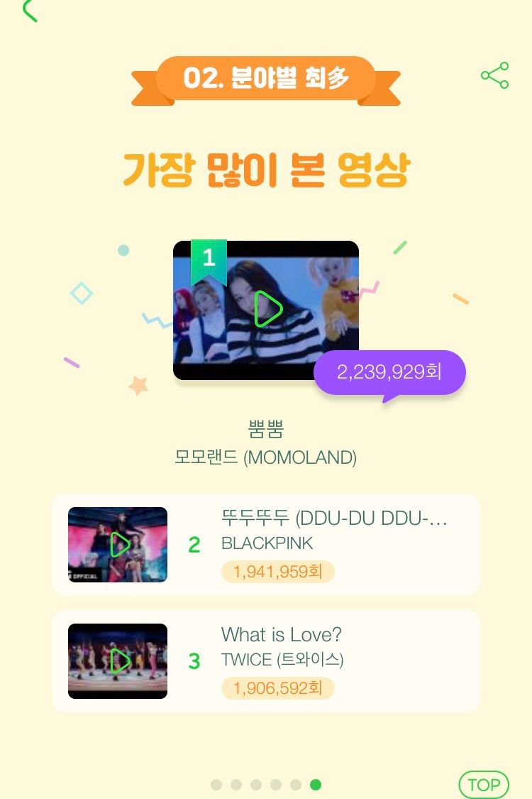 2018 멜론 연말결산 | 인스티즈